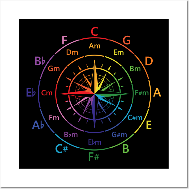 Circle of Fifths Old Compass Style Color Guide Wall Art by nightsworthy